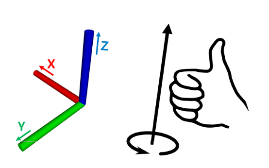 Правило буравчика
